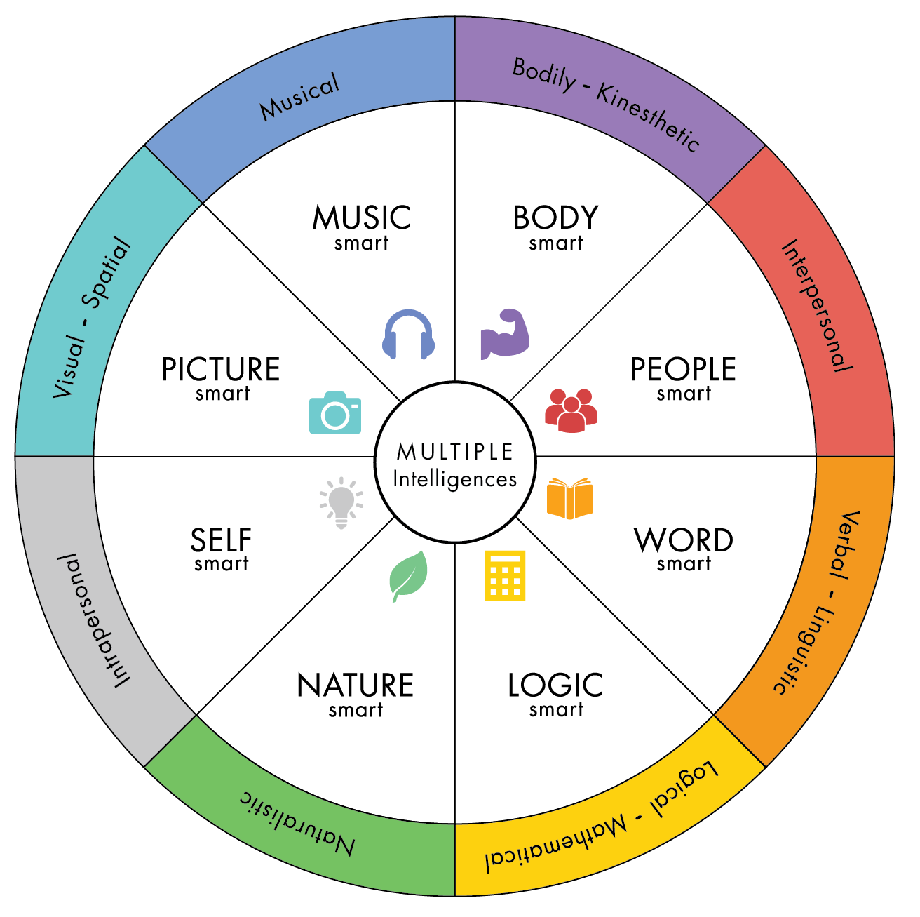 emotional intelligence wheel empathy